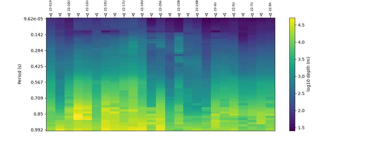 plot coverage and confidence