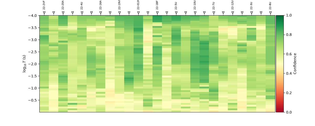 Frequency confidence (composite)