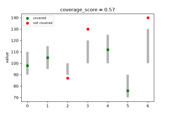 coverage_score = 0.57