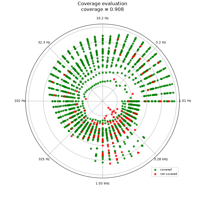 Coverage evaluation coverage = 0.908