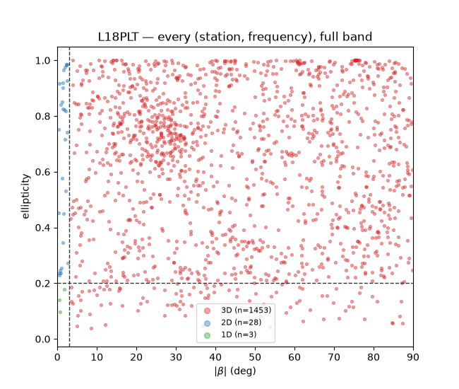 L18PLT — every (station, frequency), full band