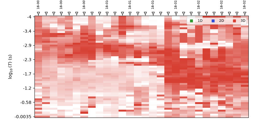 plot dimensionality