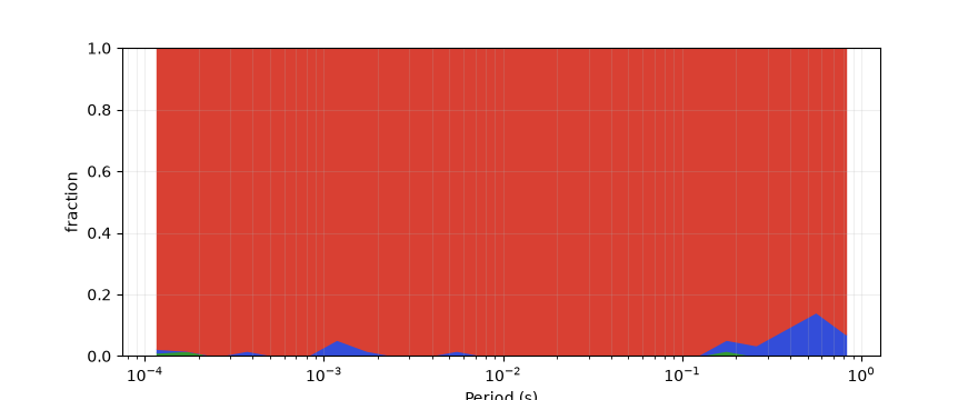 plot dimensionality