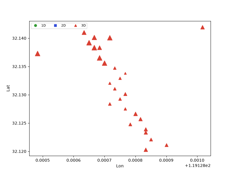 plot dimensionality