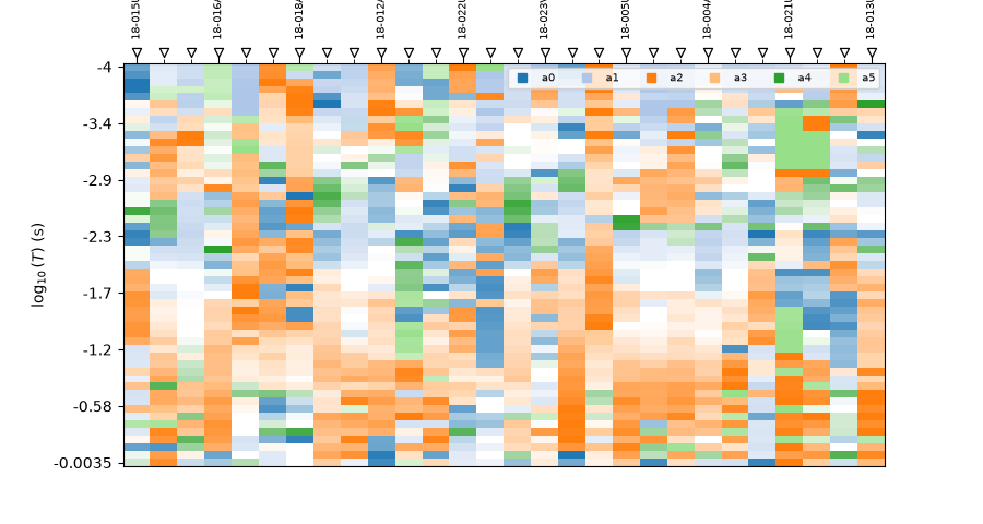 plot dimensionality