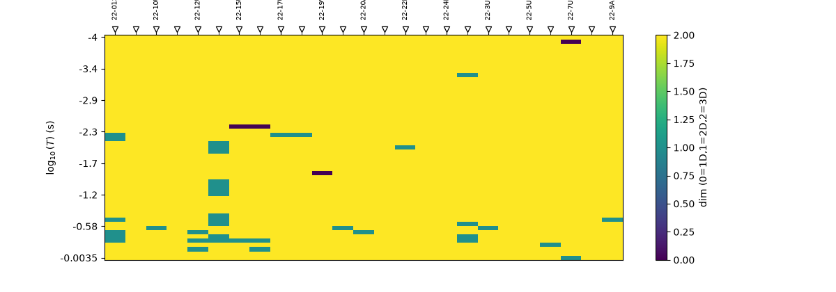 plot dimensionality skew anisotropy