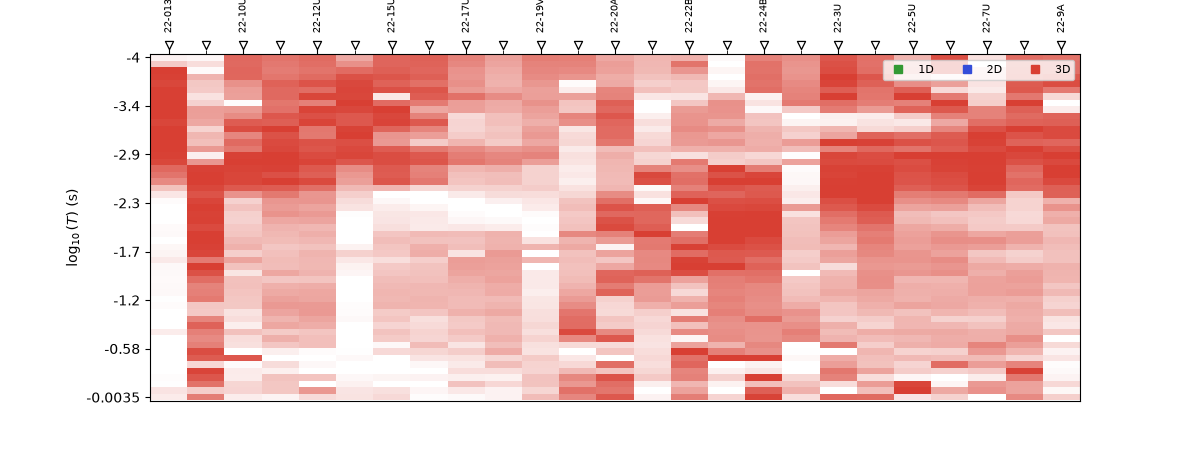 plot dimensionality skew anisotropy