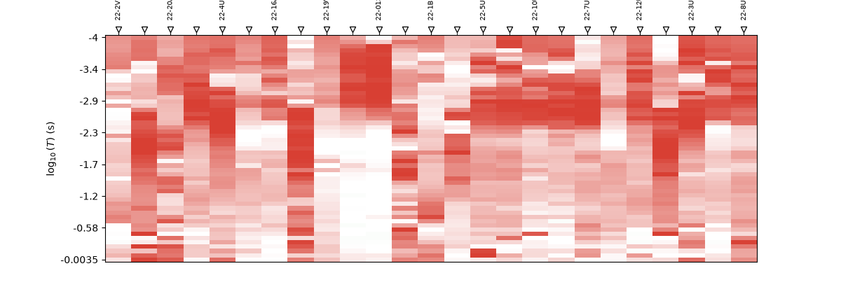 plot dimensionality skew anisotropy