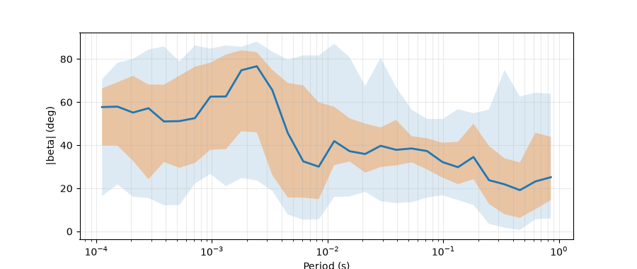 plot dimensionality skew anisotropy