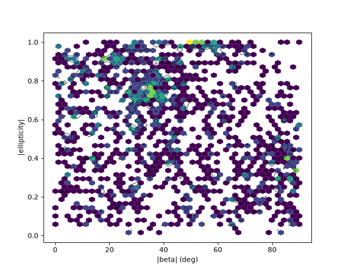 plot dimensionality skew anisotropy