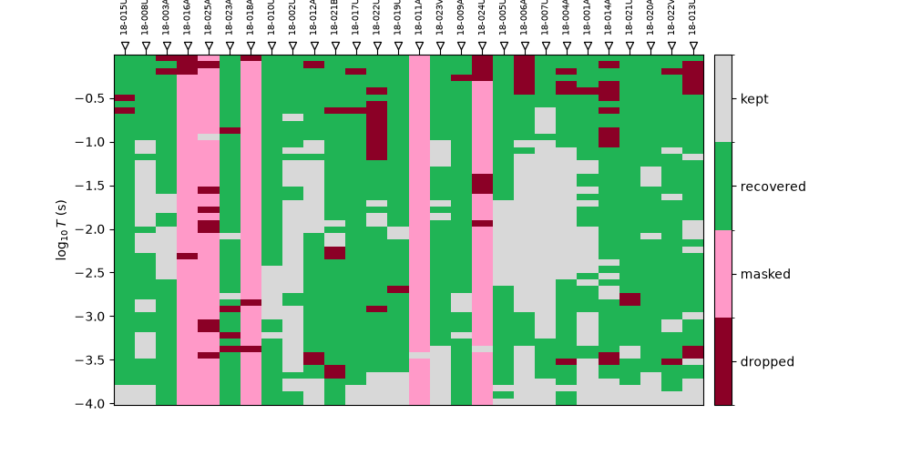 Frequency edit decisions