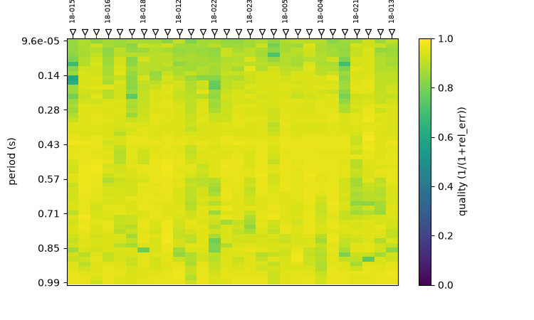 plot frequency
