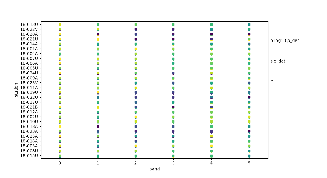 plot frequency