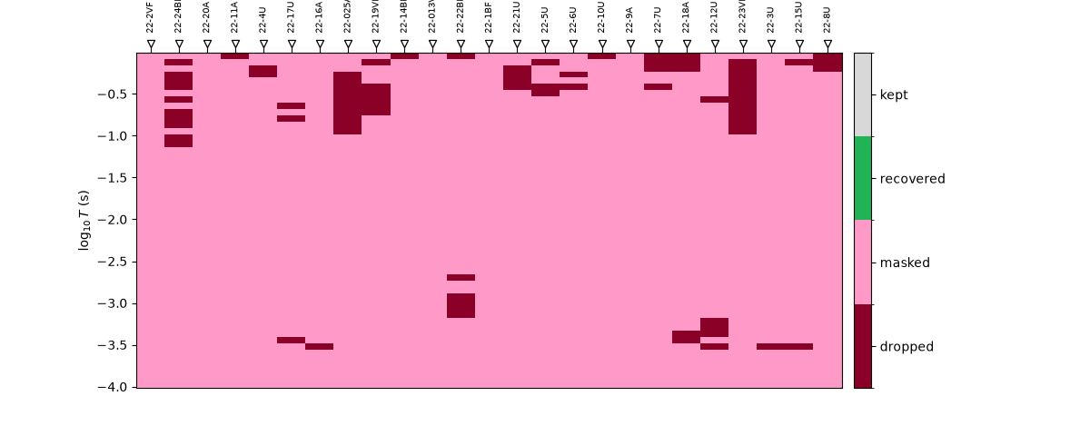 Frequency edit decisions