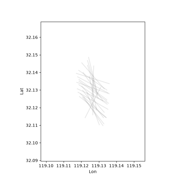 plot geoelectric strike