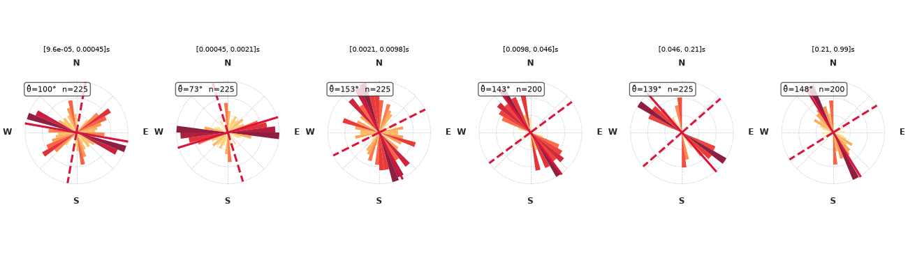 [9.6e-05, 0.00045]s, [0.00045, 0.0021]s, [0.0021, 0.0098]s, [0.0098, 0.046]s, [0.046, 0.21]s, [0.21, 0.99]s