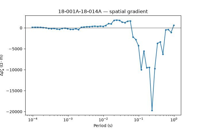 18-001A-18-014A — spatial gradient