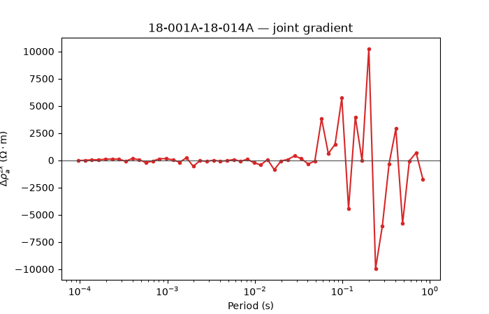 18-001A-18-014A — joint gradient