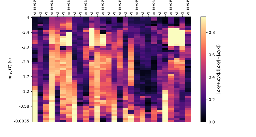 plot impedance
