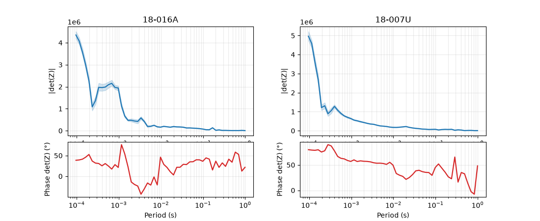 18-016A, 18-007U