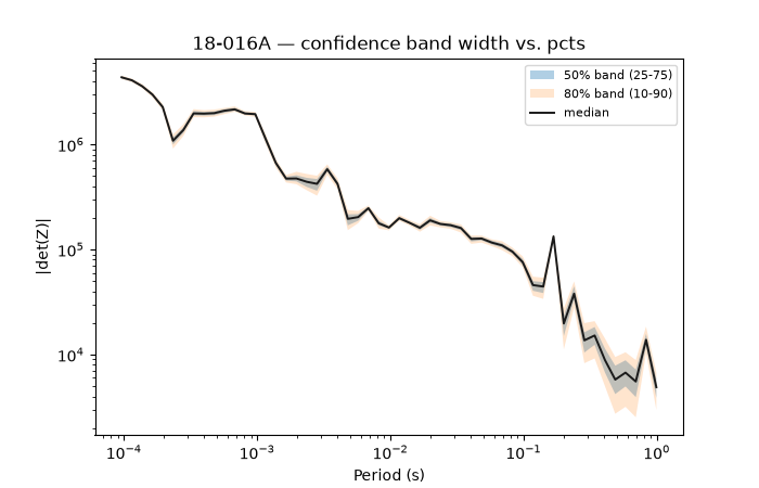 18-016A — confidence band width vs. pcts
