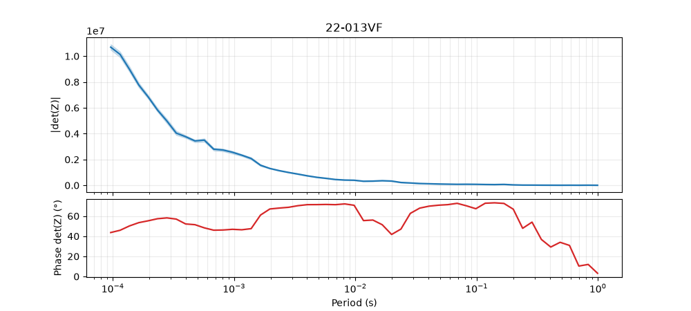 22-013VF