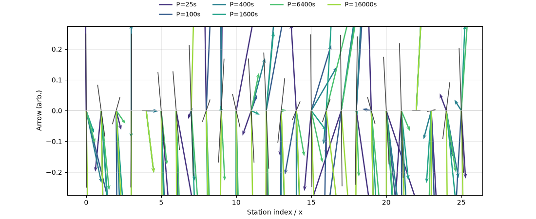 plot induction arrows