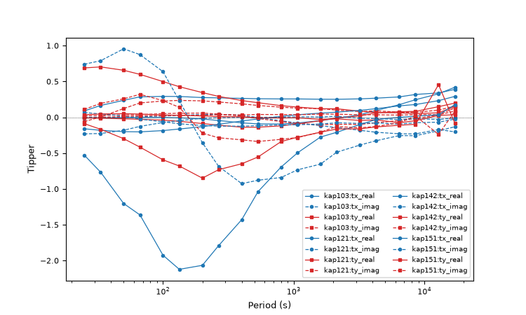 plot inspect