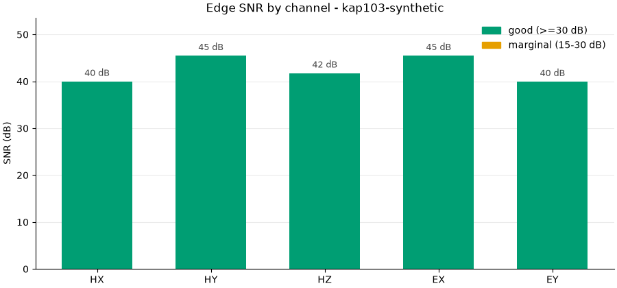 Edge SNR by channel - kap103-synthetic
