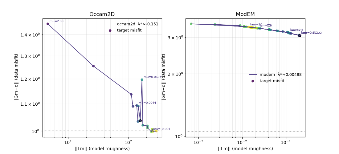 Occam2D, ModEM