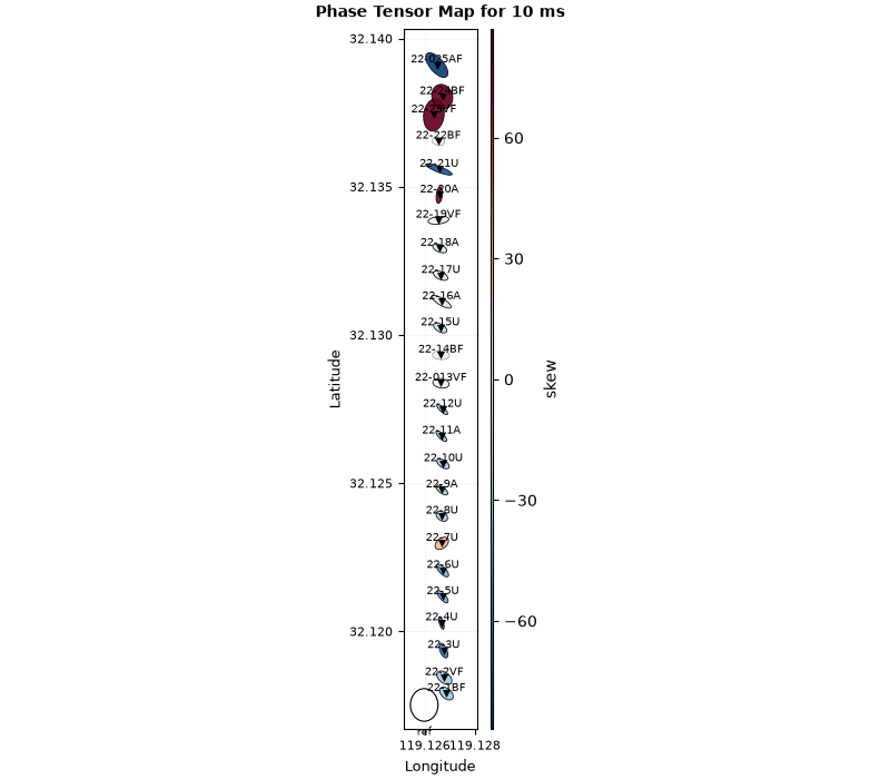Phase Tensor Map for 10 ms