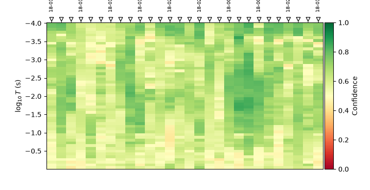 Frequency confidence (composite)