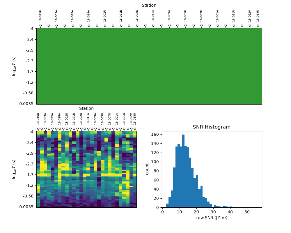 SNR Histogram