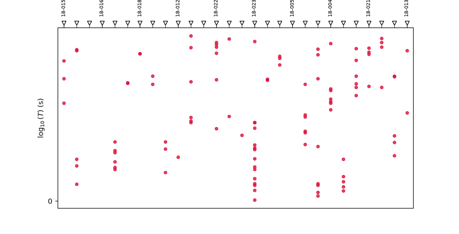 plot qc