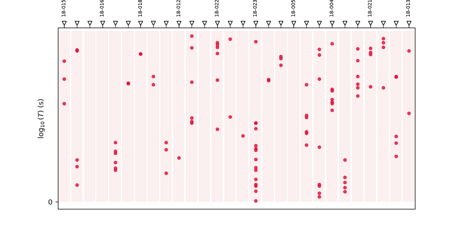 Crossover map with (artificially sensitive) hole shading