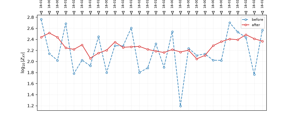 FLMA profile at 1.008 Hz