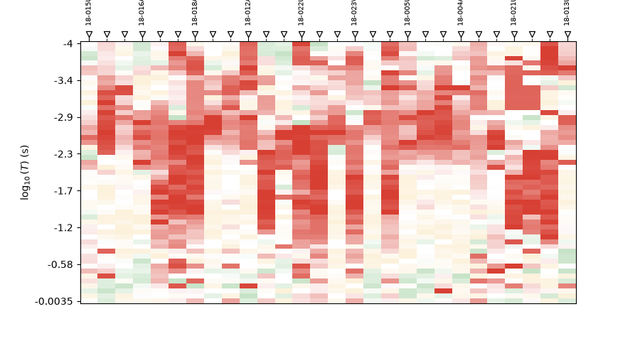 plot skew