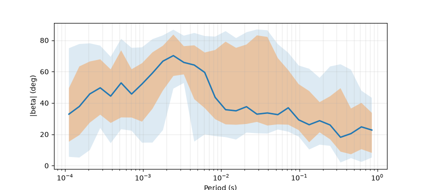 plot skew