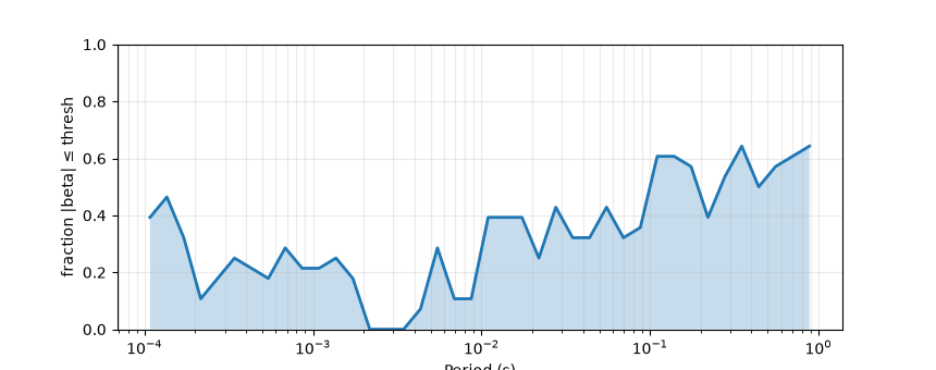 plot skew