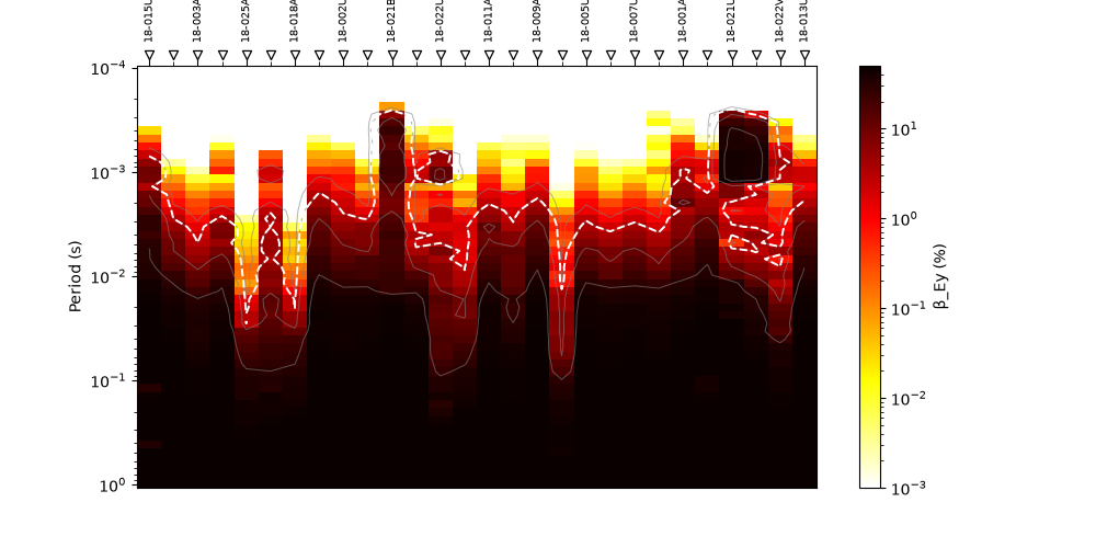 Source overprint β_Ey — threshold 3.0 % (yan2004)