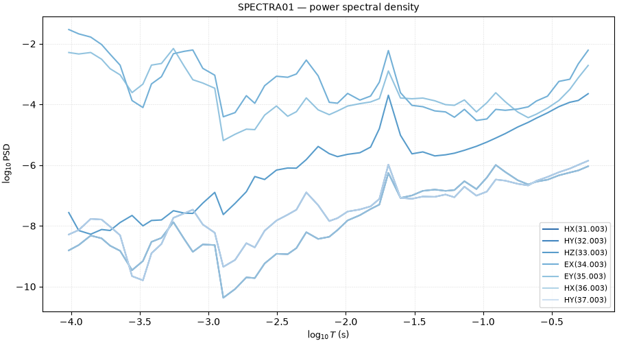 SPECTRA01 — power spectral density