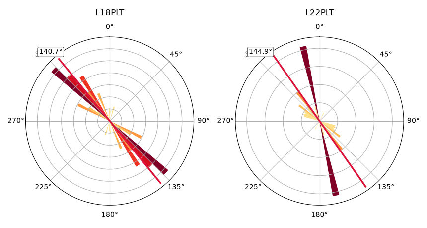 L18PLT, L22PLT