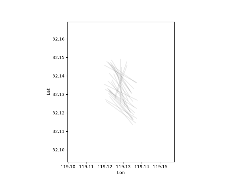 plot strike