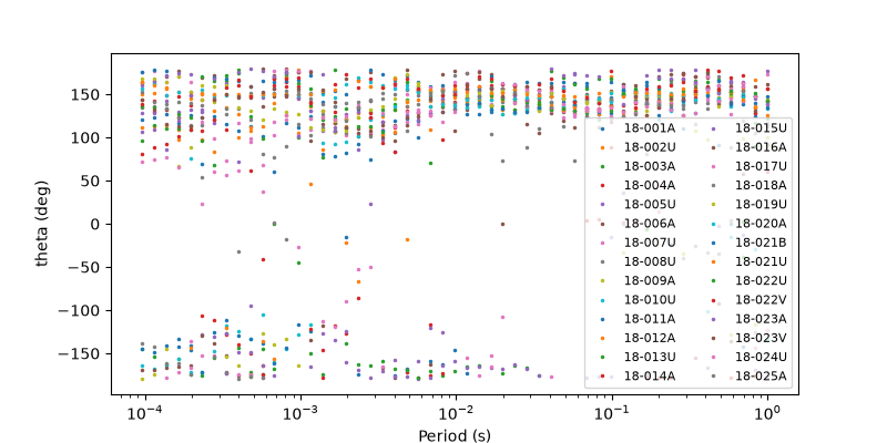 plot tensor