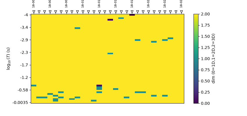 plot tensor