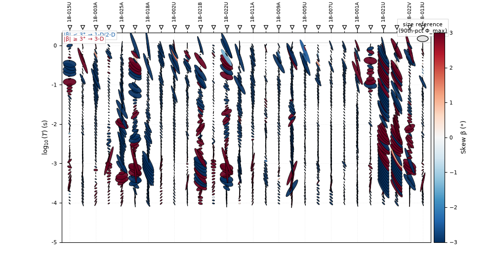 plot tensor