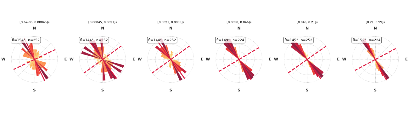[9.6e-05, 0.00045]s, [0.00045, 0.0021]s, [0.0021, 0.0098]s, [0.0098, 0.046]s, [0.046, 0.21]s, [0.21, 0.99]s