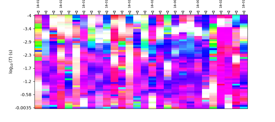 plot tensor
