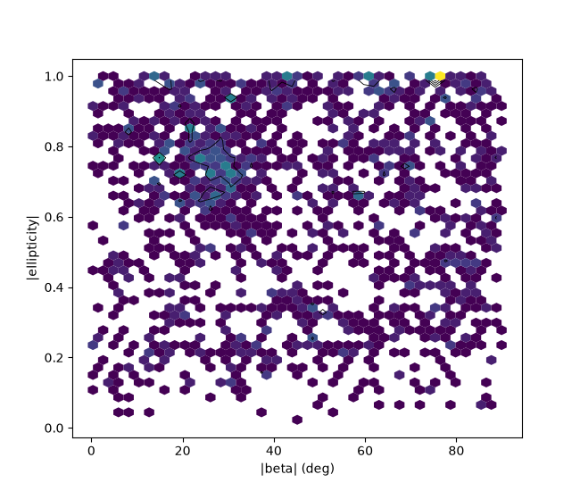 plot tensor