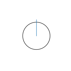 plot tensor